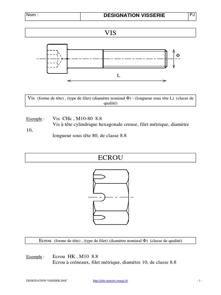 Désignation des Vis et Écrous Techniques | PDF