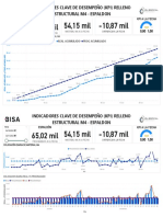 KPI para material M4 en estructural