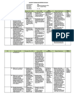 Analisis Pancasila