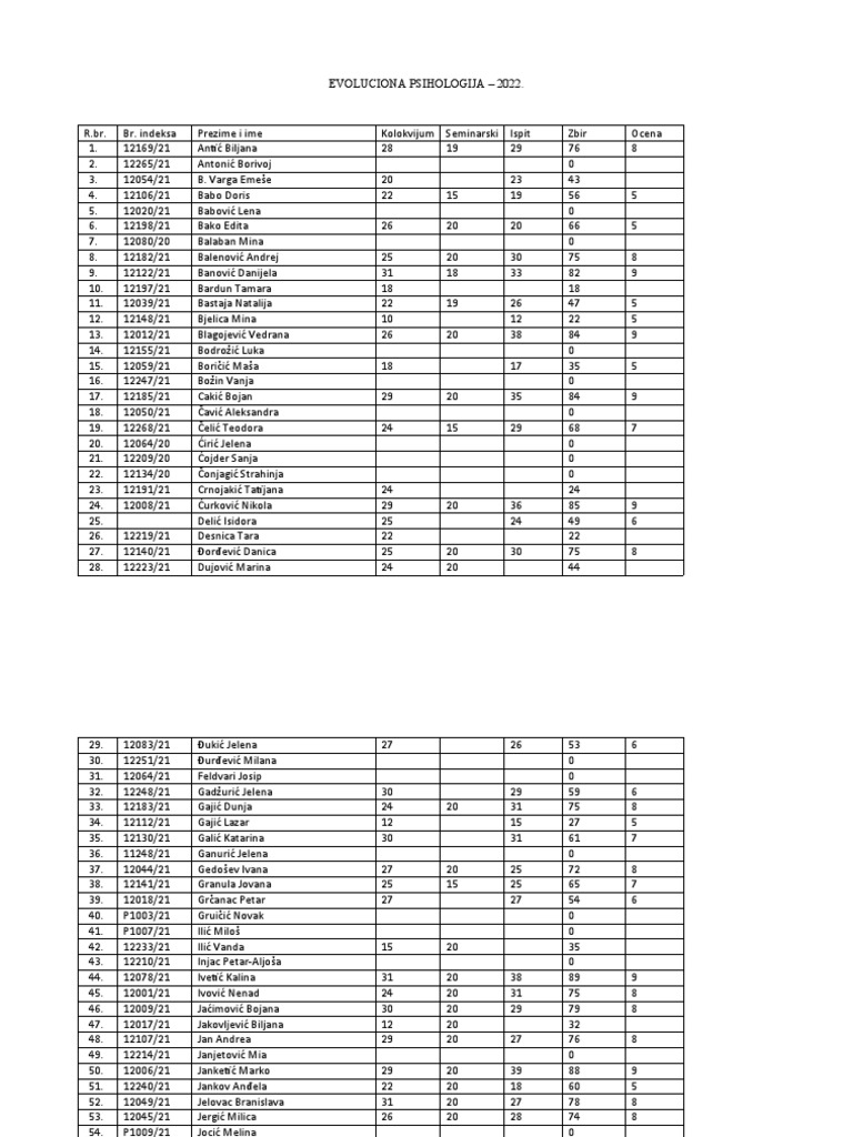 Psychology course student grades and evaluations 2022 pdf