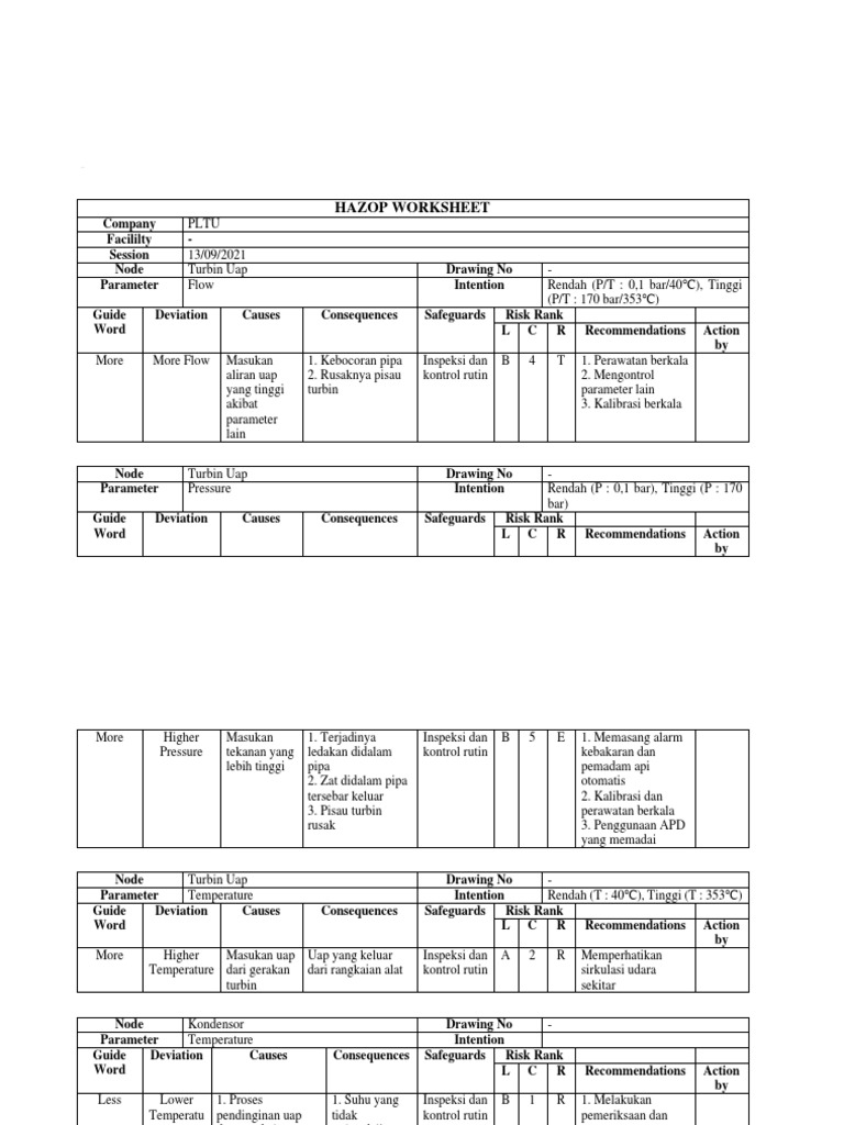 Contoh Worksheet HAZOP PLTU | PDF