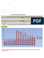 Quantidade de Embarcações Porto Organizado 2007 A 2022