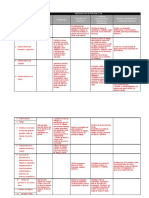 Medidas de Intervencion de PFI