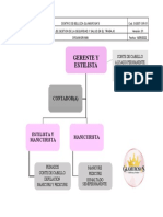 SGSST or 01 Organigrama