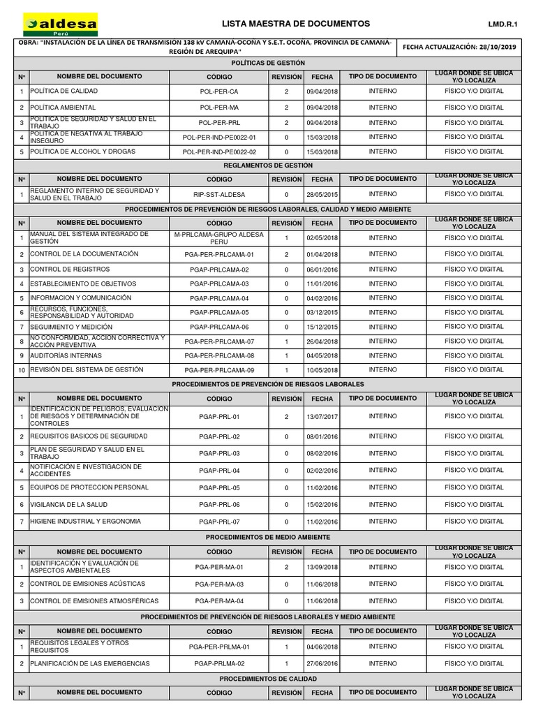 lmd-r-1-lista-maestra-de-documentos-lt-138-kv-caman-oco-a-pdf