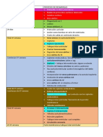 Embriología Desarrollo Del Corazón Anatomía Iii