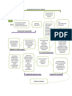 Diagrama Proceso de Credito