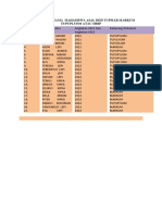 Daftar Nama Nama Mahasisawa Martup