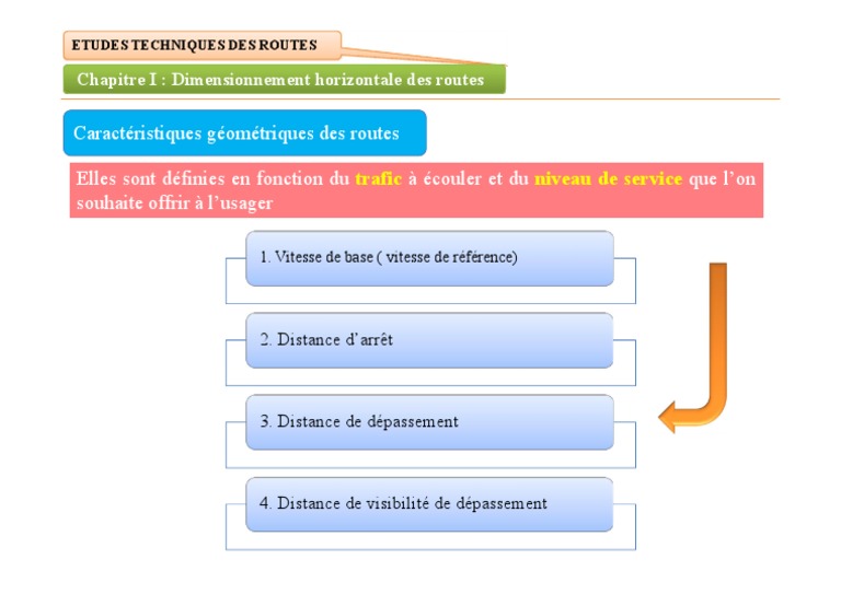 Dimensionnement des Routes : Caractéristiques Géométriques | PDF