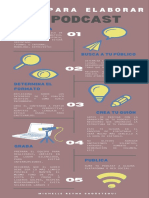 Pasos para Elaborar Un Podcast - Michelle Reyna