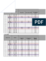 Jadwal Web Wilayah VI Kutoarjo Yogya Solo Palur 19 Desember 2022 SD 3 Januari 2023