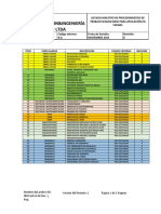 5.-Listado Maestro Procedimientos de Trabajo Construcción&ingenieria Viju Ltda .