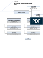 Struktur Organisasi Dpppa Kab - Inhu 2022 Ok