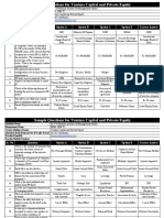 Sample Questions of Venture Capital and Private Equity