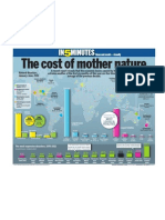 The Cost of Mother Nature
