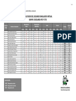 Resultados Escolares Sim2