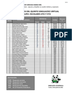 Resultados Escolares Sim5