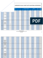 RCD Hardness Chart