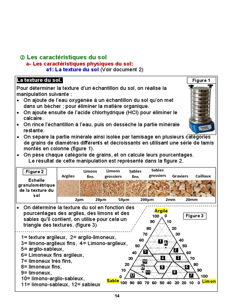Caractéristiques et texture du sol | PDF | Sol (pédologie) | Argile