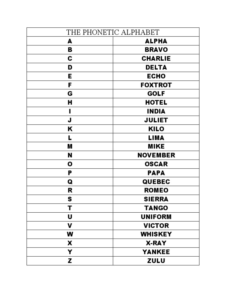 the-phonetic-alphabet-pdf