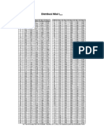 Distribusi Nilai t Tabel (Www.spssindonesia.combARU)