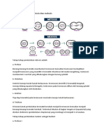 Sistem Pembelahan Mitosis Dan Melosis