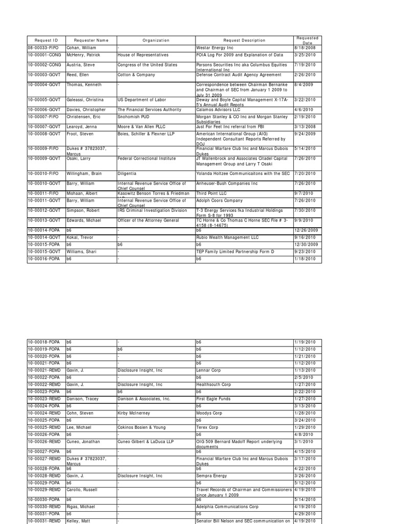 Responsive Documents Crew Sec Regarding Efforts By Wall Street Investors To Influence Agency Regulations 8 4 11 Copy Of Foia Log 1 1 10 To Present