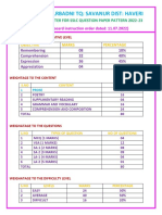 Most Probable Patter For SSLC Question Paper Pattern 2022 Amd