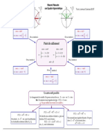 Resoudre Une Equation Trigonometrique Resume de Cours