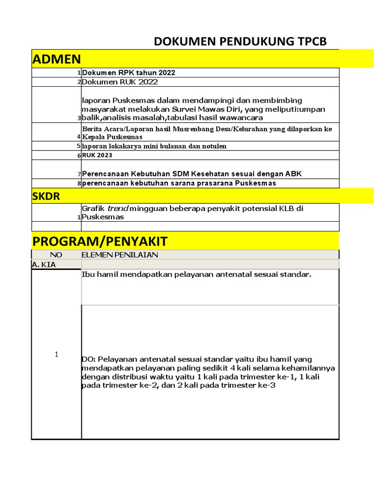 Jadwal TPCB | PDF