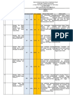 Monitoring TW 2021