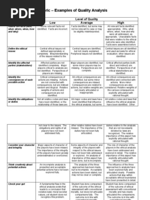 ethics-rubrics
