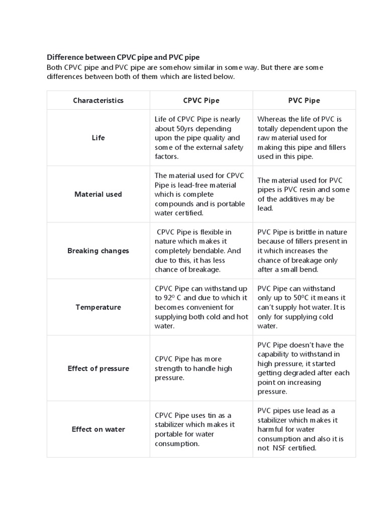 Difference Between CPVC Pipe and PVC Pipe PDF Polyvinyl Chloride