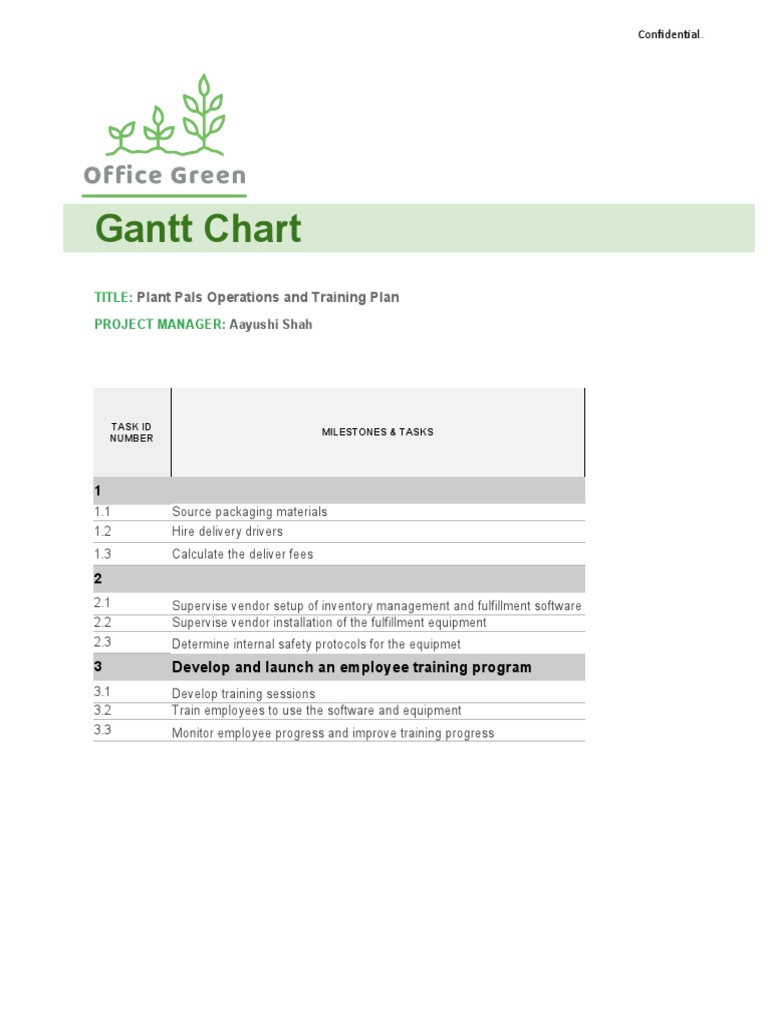 Project Plan in A Gantt Chart by Aayushi Shah | PDF | Business | Computing