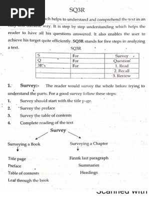 SQ3R