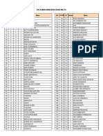 DATA Muda-Mudi Undangan DM