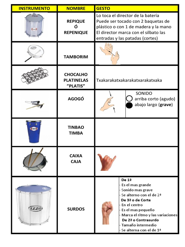 Ritmos y Estructuras de Percusión | PDF | Tecnología musical ...