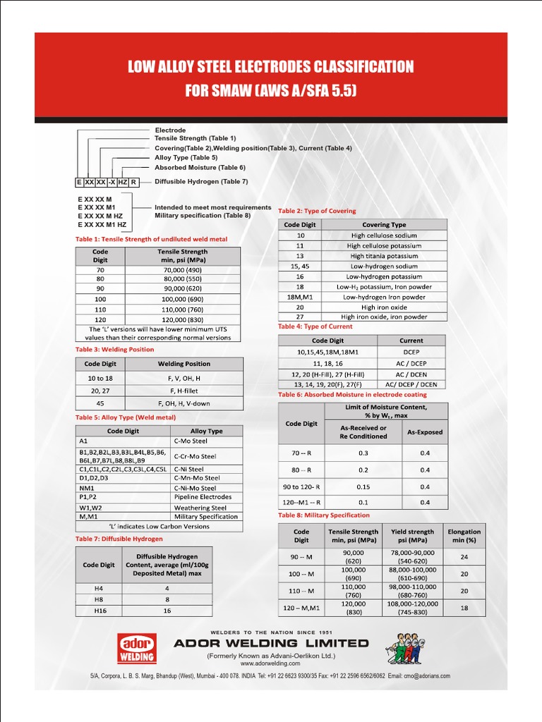 DL LOW ALLOY STEEL ELECTRODES CLASSIFICATION | PDF