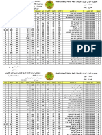 2022 Annual Report on Student Performance