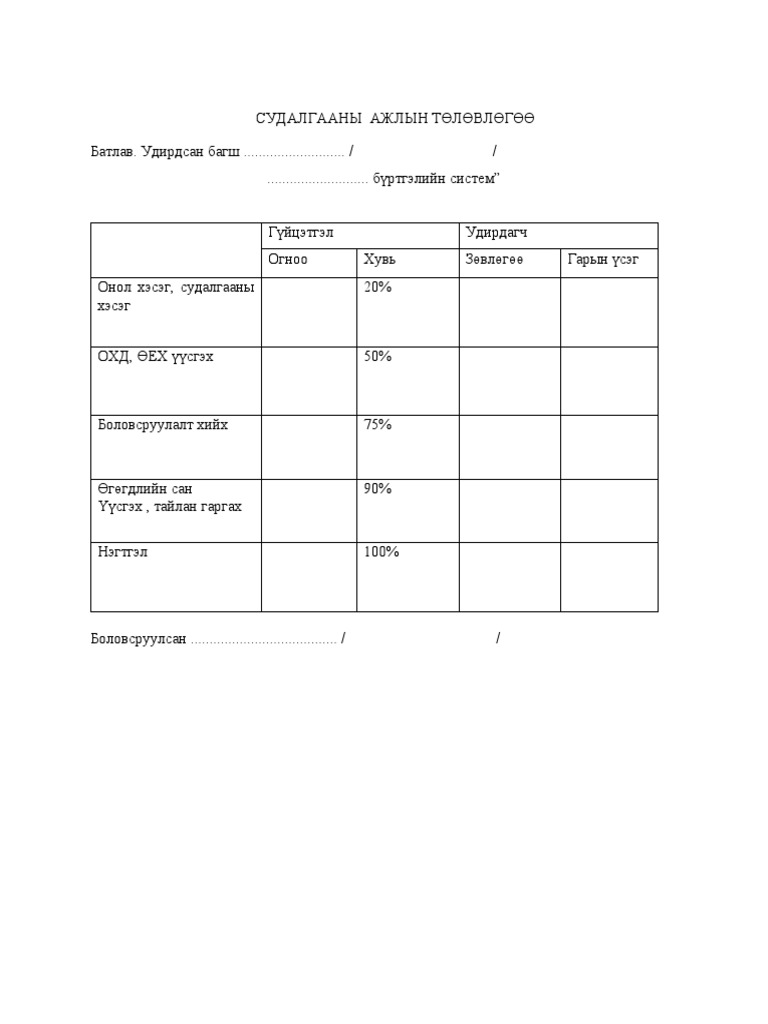 СУДАЛГААНЫ АЖЛЫН ТӨЛӨВЛӨГӨӨ | PDF