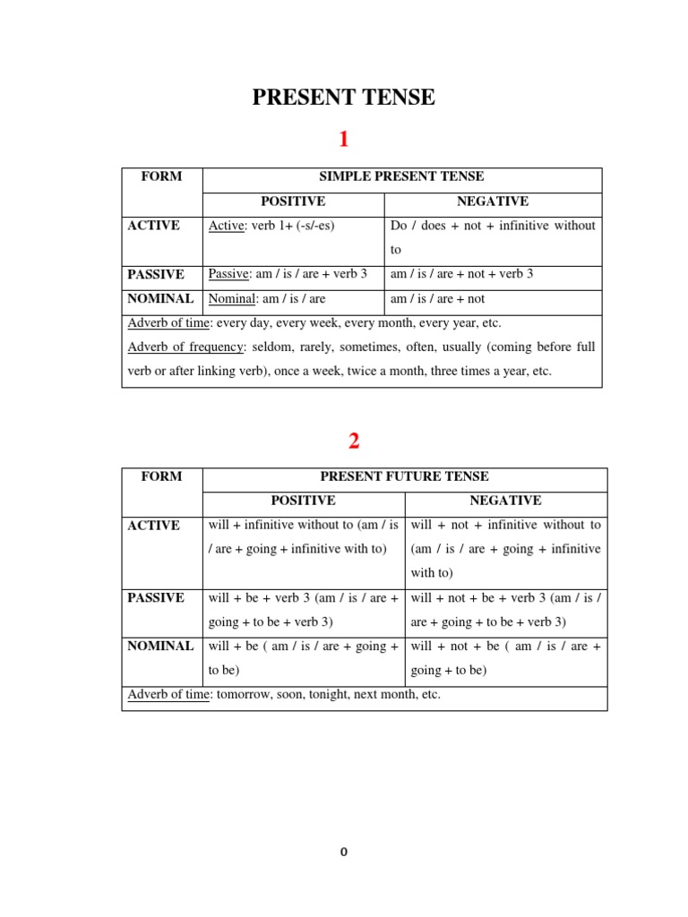 Passive Construction in Present Tense PDF Verb Grammatical Tense