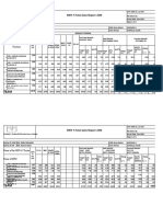 Mpo' Total Sales Report October 22