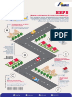 Tentang bsps1