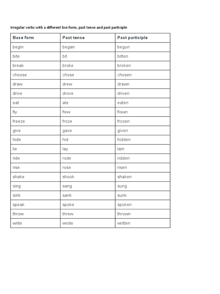 Irregular Verbs | PDF | Language Families | Language Mechanics