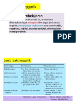 Reaksi Organik 2022 Farmasi