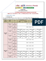 ROI Onretaillendingschemes