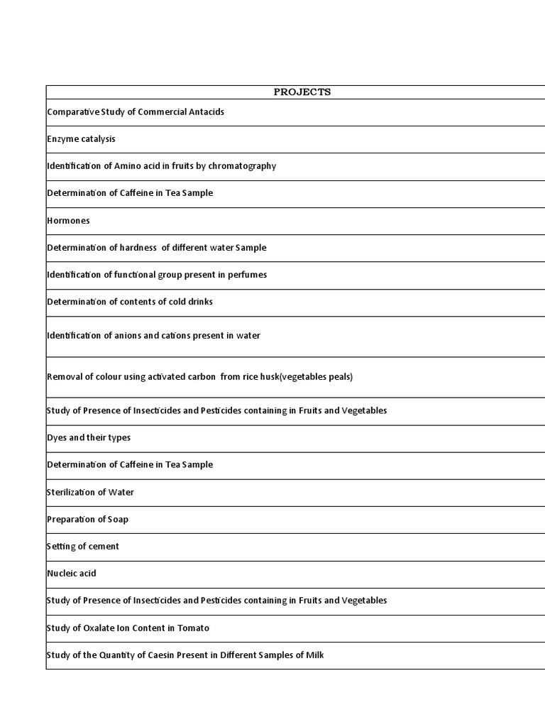 Chemistry PROJECT LIST PDF