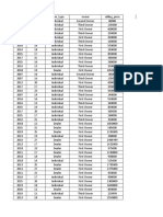 Used car details by year make mileage owner type