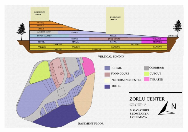 Zorlu Center Section | PDF