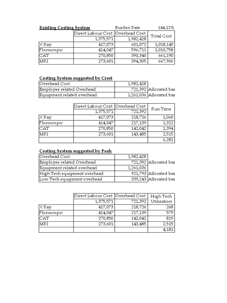 Answer To VMD Medical Imaging Center PDF Anthropometry Evaluation